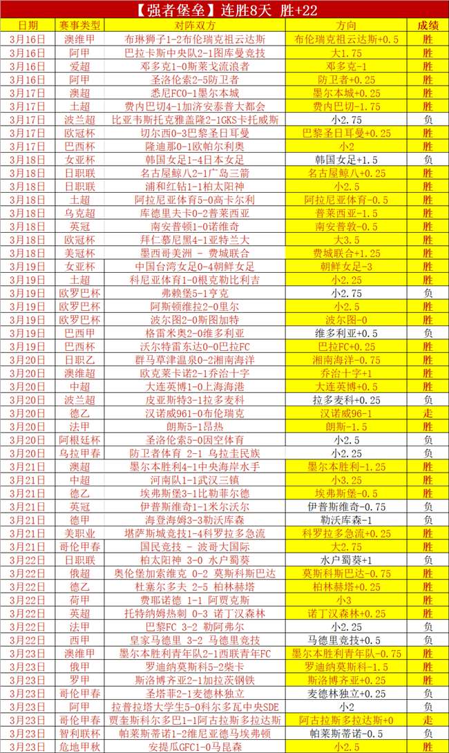 羅貝托刷新,紅藍,勝里程碑,广州赛马会,广州赛马,赛马活动,赛马资讯