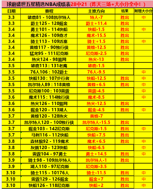 周末大乐透,期号专家推,质合分析前,广州赛马会,广州赛马,赛马活动,赛马资讯