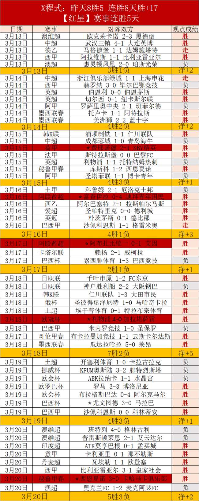 哥伦甲,麦德林独立,对阵卡利美,广州赛马会,广州赛马,赛马活动,赛马资讯