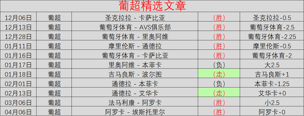 巴萨积分榜,领跑背后违,规用人引争,广州赛马会,广州赛马,赛马活动,赛马资讯