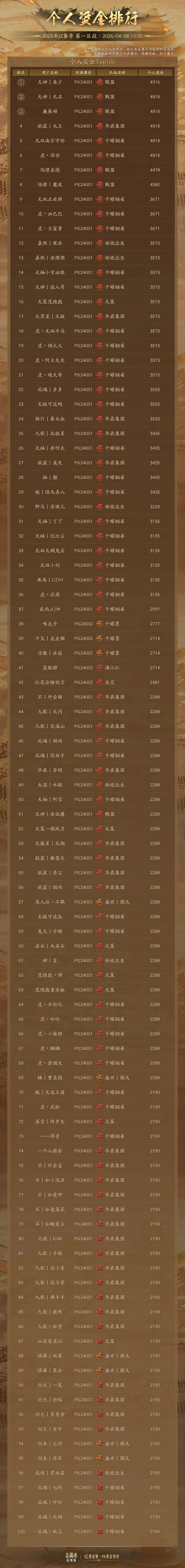 中国网协三,金花,澳网首战失,广州赛马会,广州赛马,赛马活动,赛马资讯