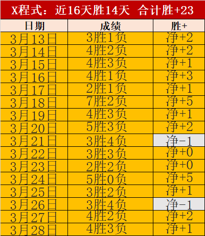 电子社保卡,发展历程,初版至三版,广州赛马会,广州赛马,赛马活动,赛马资讯