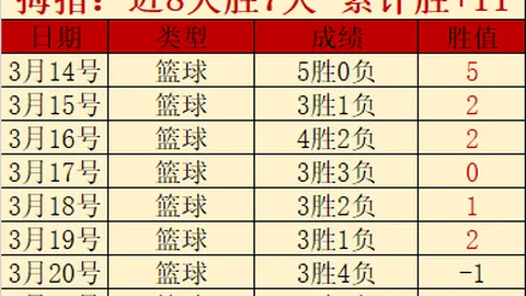 上海久事男篮保持13连胜势头，以132-108完胜天津先行者男篮
