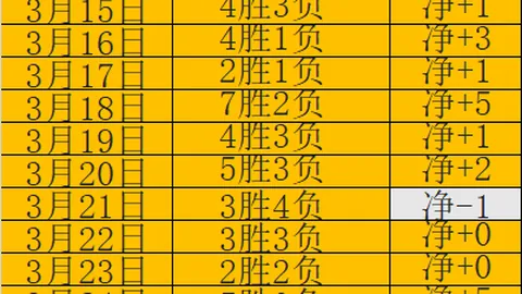 电子社保卡发展历程：初版至三版服务升级一览